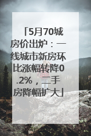 5月70城房价出炉：一线城市新房环比涨幅转降0.2%，二手房降幅扩大